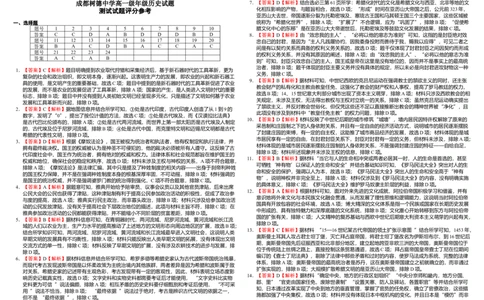 高一历史答案_2024年07月试卷_0710四川省成都市树德中学2023-2024学年高一下学期期末考试_四川省成都市树德中学2023-2024学年高一下学期期末考试历史试题_历史