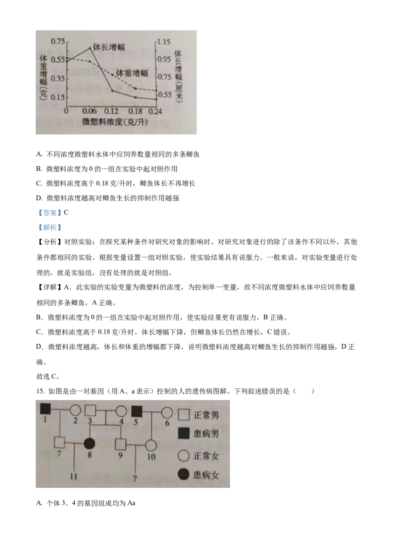 精品解析：2023年山东省泰安市中考生物真题（解析版）_new_6生物中考复习_2025中考复习资料_中考真题（近三年）_2023年生物中考真题