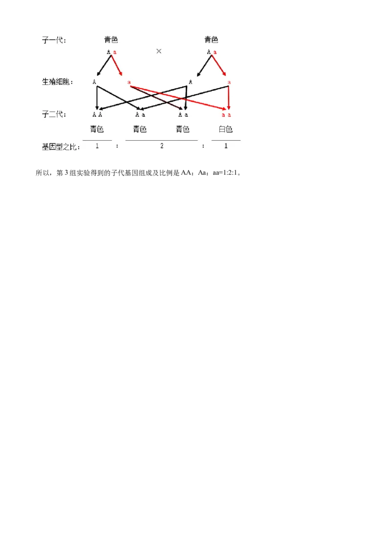 精品解析：2023年山东省泰安市中考生物真题（解析版）_new_6生物中考复习_2025中考复习资料_中考真题（近三年）_2023年生物中考真题