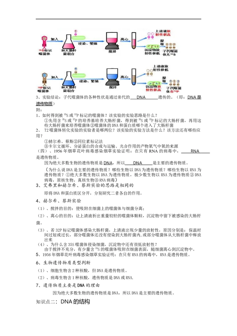 重难点10基因的本质（原卷版）_通用版（老高考）复习资料_2023年复习资料_专项复习_2023年高考生物热点&middot;重点&middot;难点专练（全国通用）