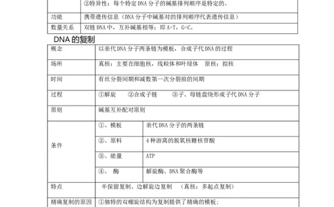 重难点10基因的本质（原卷版）_通用版（老高考）复习资料_2023年复习资料_专项复习_2023年高考生物热点&middot;重点&middot;难点专练（全国通用）