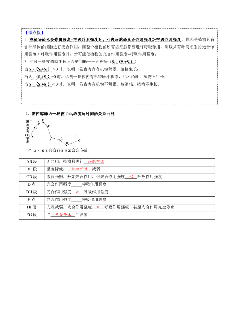 题型6从物质与能量视角探索光合作用（核心知识）（解析版）_新高考复习资料_2023年新高考复习资料_二轮复习_技巧点拨备战2023年高考生物二轮题型复习讲解286731240