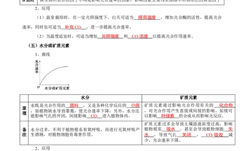 题型6从物质与能量视角探索光合作用（核心知识）（解析版）_新高考复习资料_2023年新高考复习资料_二轮复习_技巧点拨备战2023年高考生物二轮题型复习讲解286731240