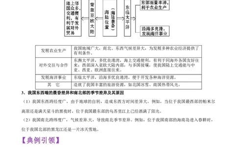 考点14中国的疆域、人口与民族-备战2023年中考地理考点一遍过_7地理中考复习_2023年中考复习资料_专项复习_2023年中考地理考点一遍过-----
