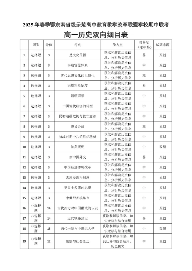 高一历史双向细目表20250322_2025年04月试卷_0419湖北省鄂东南省级示范高中教育教学改革联盟学校2024-2025学年高一下学期期中联考