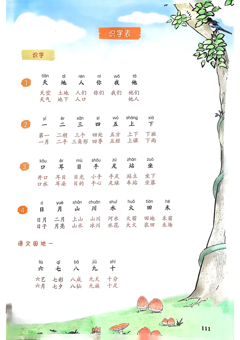 1年级上册（新教材版）2025秋_小学《课堂笔记》数学语文英语1-6年级下册_小学语文《课堂笔记》1-6年级下册（26春）_小学语文《课堂笔记》1-6年级上册（25秋）_1年级上册（25秋更新）