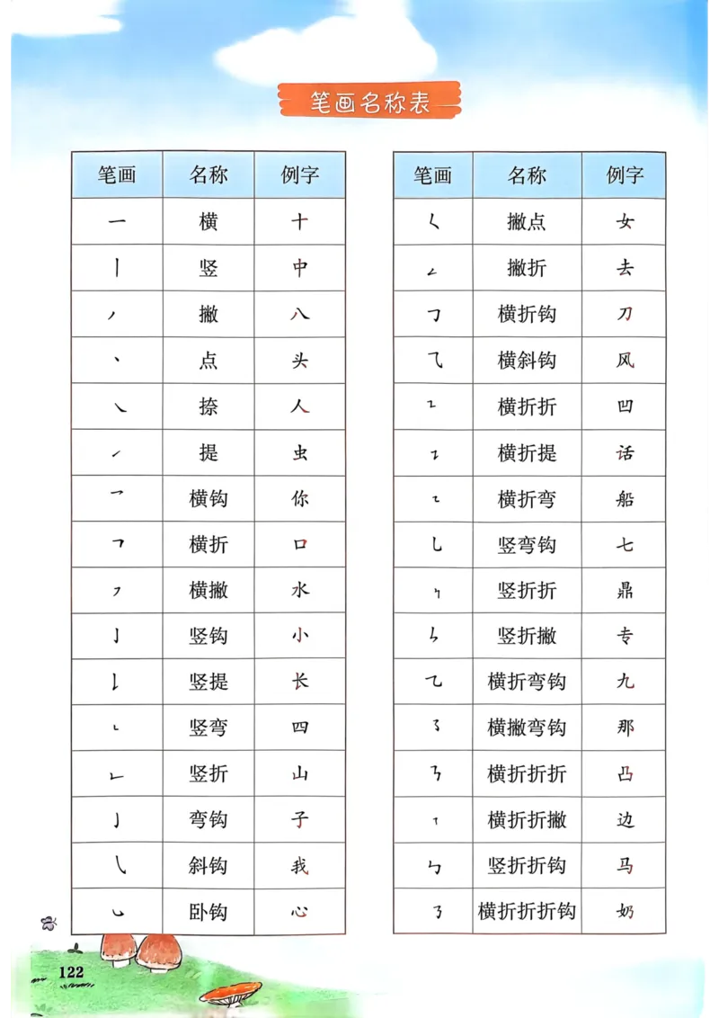 1年级上册（新教材版）2025秋_小学《课堂笔记》数学语文英语1-6年级下册_小学语文《课堂笔记》1-6年级下册（26春）_小学语文《课堂笔记》1-6年级上册（25秋）_1年级上册（25秋更新）