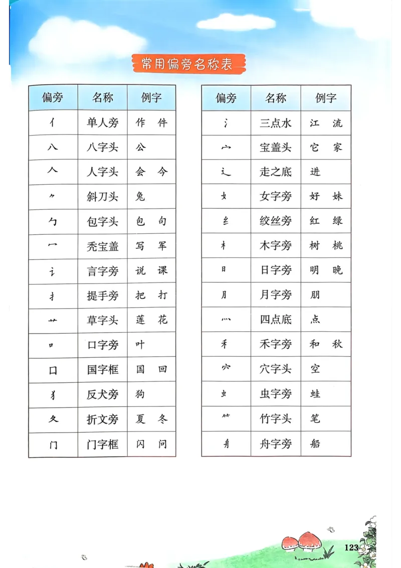 1年级上册（新教材版）2025秋_小学《课堂笔记》数学语文英语1-6年级下册_小学语文《课堂笔记》1-6年级下册（26春）_小学语文《课堂笔记》1-6年级上册（25秋）_1年级上册（25秋更新）