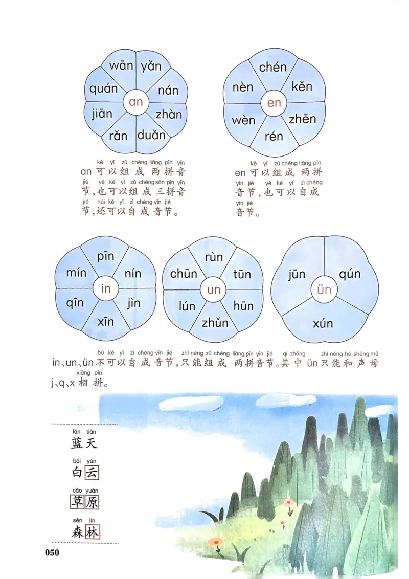 1年级上册（新教材版）2025秋_小学《课堂笔记》数学语文英语1-6年级下册_小学语文《课堂笔记》1-6年级下册（26春）_小学语文《课堂笔记》1-6年级上册（25秋）_1年级上册（25秋更新）