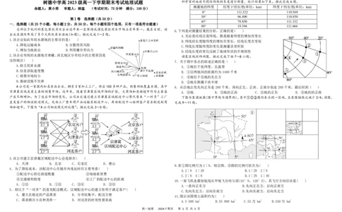 高一地理_2024年07月试卷_0710四川省成都市树德中学2023-2024学年高一下学期期末考试_四川省成都市树德中学2023-2024学年高一下学期7月期末地理试题_地理