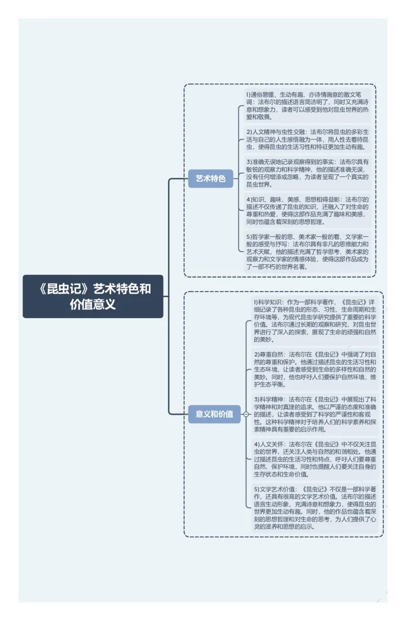 《昆虫记》艺术特色和价值意义_中考复习资料_语数英物化_1语文中考复习_2026年中考复习（更新中）_2026年中考语文一轮复习讲练测（全国通用）