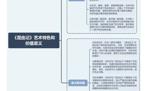 《昆虫记》艺术特色和价值意义_中考复习资料_语数英物化_1语文中考复习_2026年中考复习（更新中）_2026年中考语文一轮复习讲练测（全国通用）