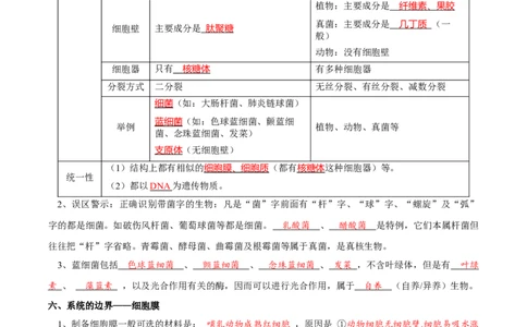 题型2细胞的结构与功能观（核心知识）（解析版）_新高考复习资料_2023年新高考复习资料_二轮复习_技巧点拨备战2023年高考生物二轮题型复习讲解286731240