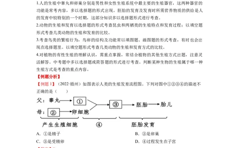 重难点07生物的生殖、发育与遗传变异（一）-2023年中考生物热点&middot;重点&middot;难点专练（全国通用）（解析版）_6生物中考复习_2023年中考复习资料_专项复习