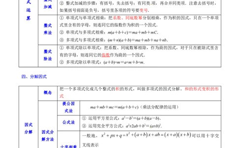 专题03整式与因式分解考点精讲（解析版）_中考复习资料_语数英物化_2数学中考复习_2023年中考复习资料_专项复习_中考高分导航备战2023年中考数学考点总复习（全国通用）
