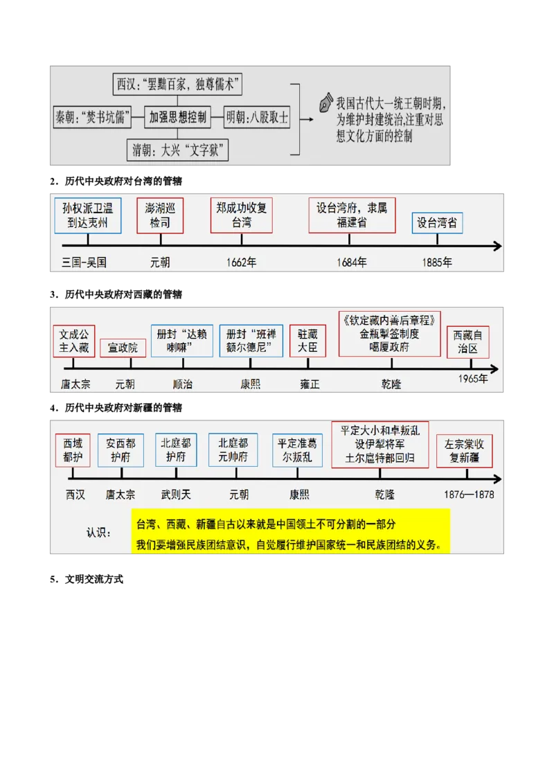 重难点04统一多民族国家的巩固与发展（原卷版）_8历史中考复习_2023年中考复习资料_专项复习_冲刺中考2023年历史时事热点抢分集训+重难点抢分攻略