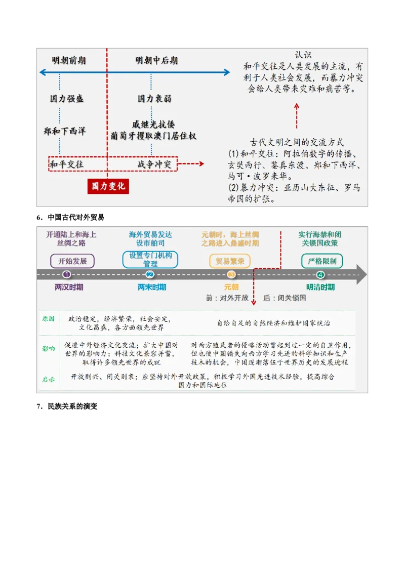 重难点04统一多民族国家的巩固与发展（原卷版）_8历史中考复习_2023年中考复习资料_专项复习_冲刺中考2023年历史时事热点抢分集训+重难点抢分攻略