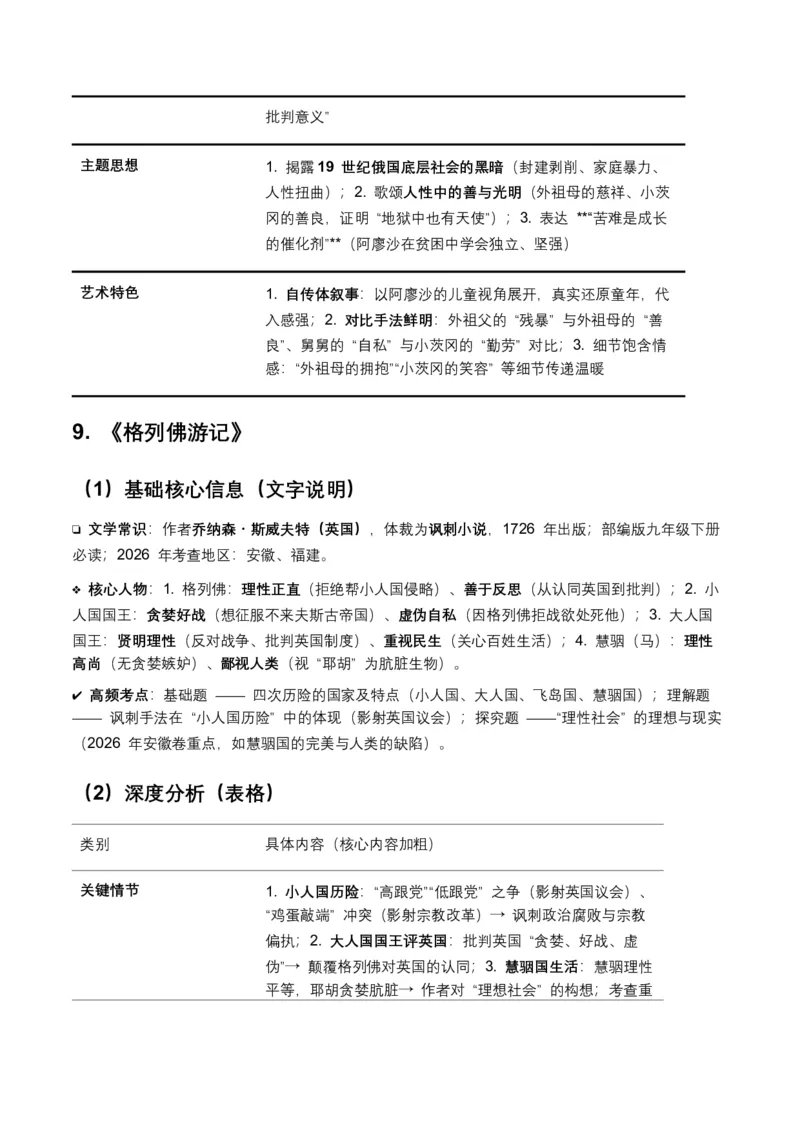 2026年全国各地中考语文一轮复习讲义：名著阅读（全国通用）(含答案解析）_中考复习资料_语数英物化_1语文中考复习_2026年中考复习（更新中）_2026年全国中考语文一轮复习讲义