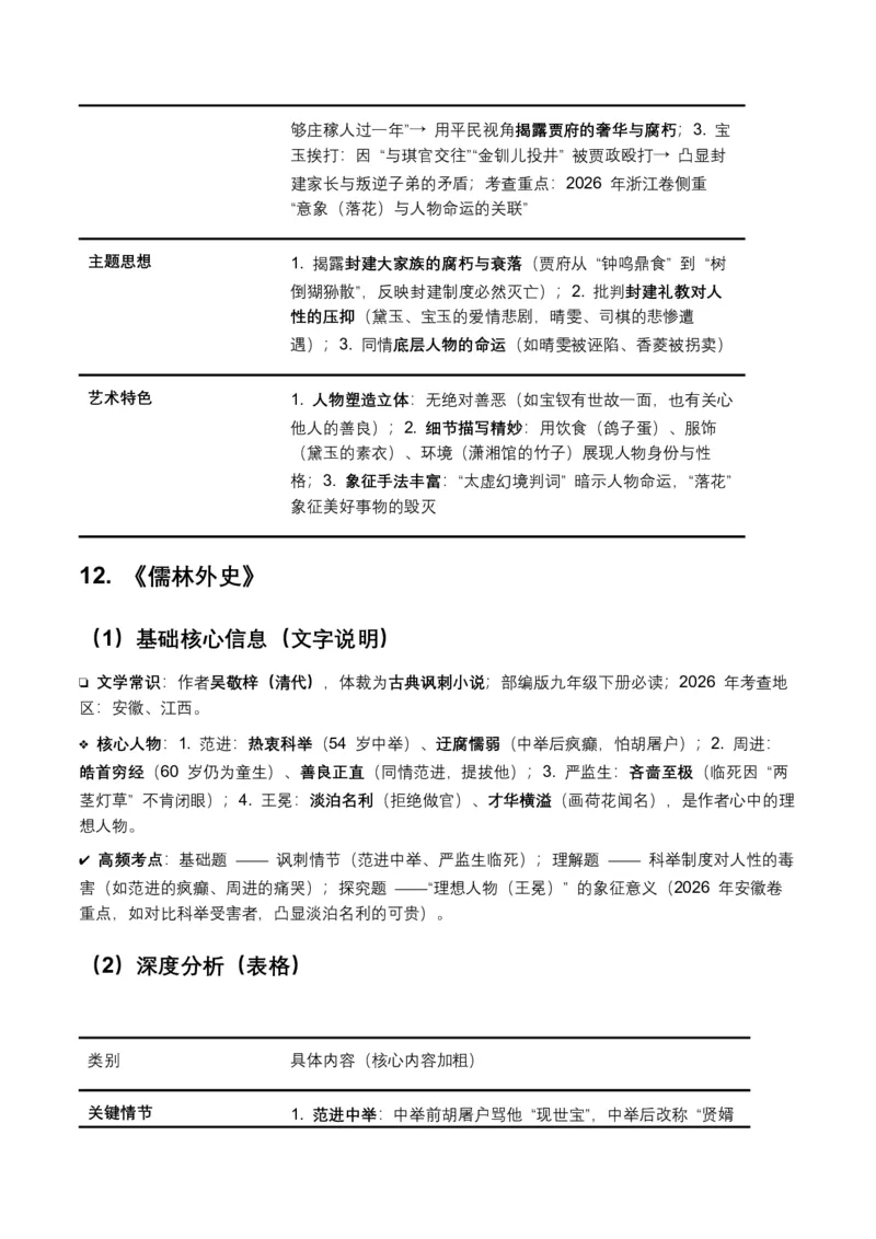 2026年全国各地中考语文一轮复习讲义：名著阅读（全国通用）(含答案解析）_中考复习资料_语数英物化_1语文中考复习_2026年中考复习（更新中）_2026年全国中考语文一轮复习讲义