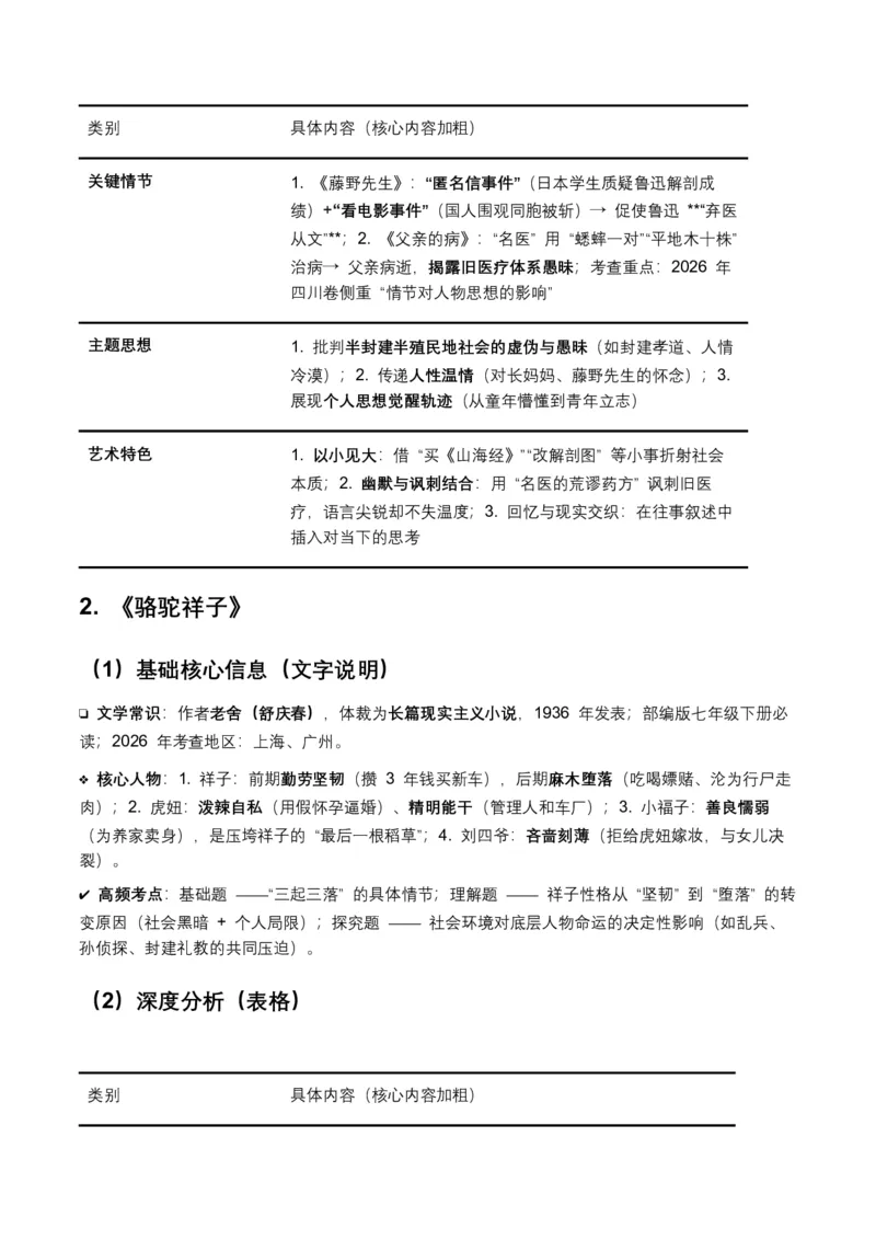 2026年全国各地中考语文一轮复习讲义：名著阅读（全国通用）(含答案解析）_中考复习资料_语数英物化_1语文中考复习_2026年中考复习（更新中）_2026年全国中考语文一轮复习讲义