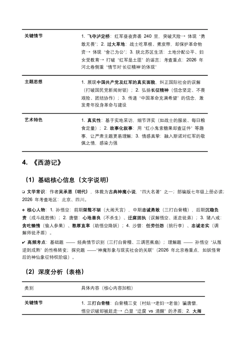 2026年全国各地中考语文一轮复习讲义：名著阅读（全国通用）(含答案解析）_中考复习资料_语数英物化_1语文中考复习_2026年中考复习（更新中）_2026年全国中考语文一轮复习讲义