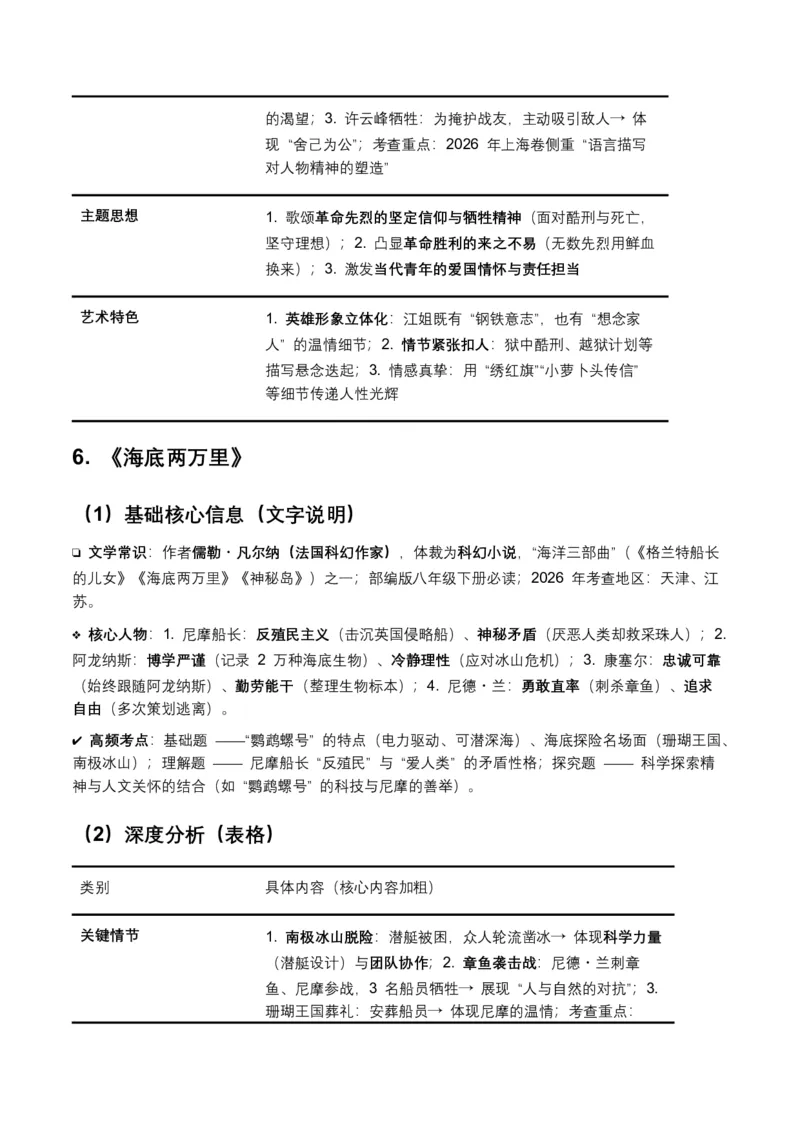 2026年全国各地中考语文一轮复习讲义：名著阅读（全国通用）(含答案解析）_中考复习资料_语数英物化_1语文中考复习_2026年中考复习（更新中）_2026年全国中考语文一轮复习讲义