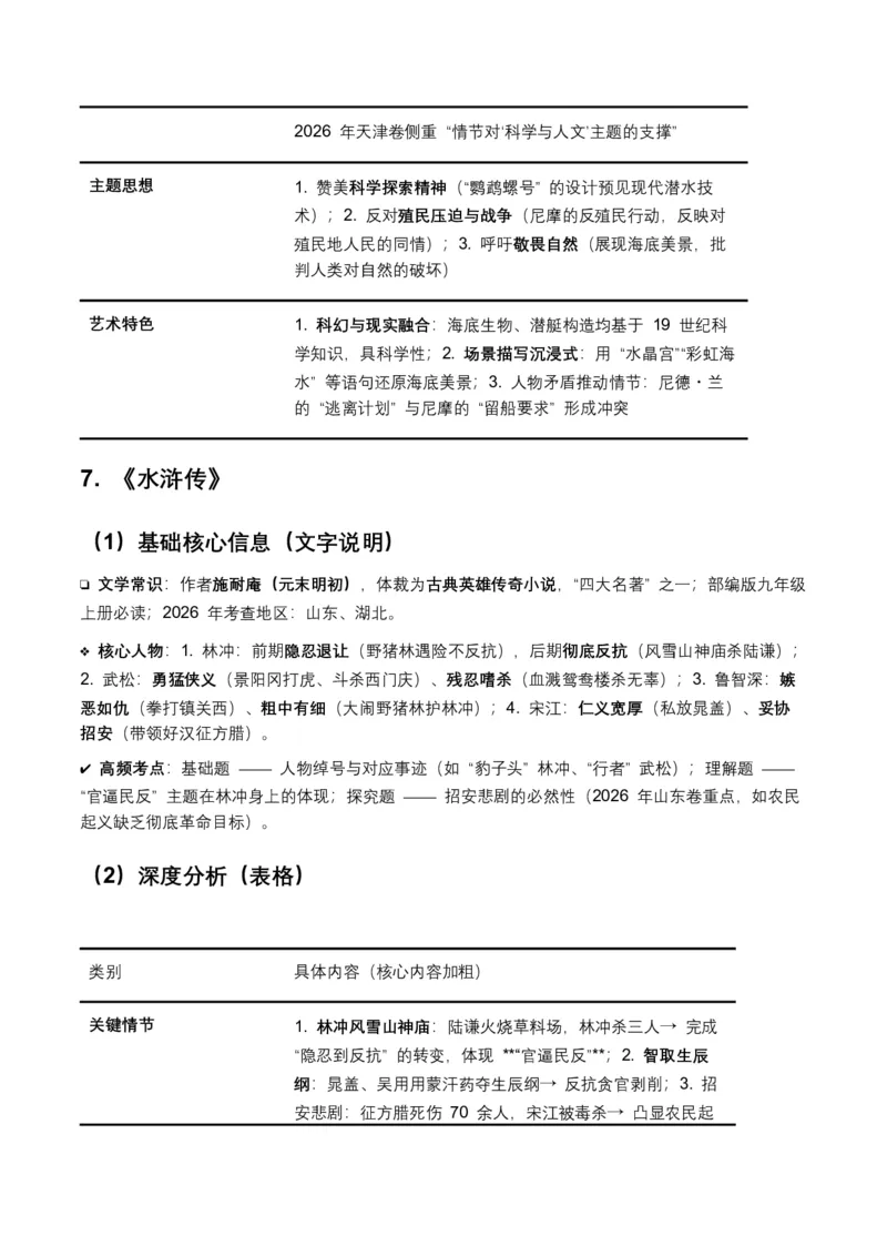 2026年全国各地中考语文一轮复习讲义：名著阅读（全国通用）(含答案解析）_中考复习资料_语数英物化_1语文中考复习_2026年中考复习（更新中）_2026年全国中考语文一轮复习讲义