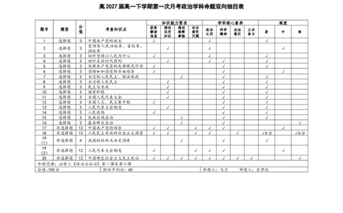 高2027届高一下学期第一次政治月考（双向细目表）_2025年03月试卷_0321云南省玉溪市一中2024-2025学年高一下学期3月月考试题