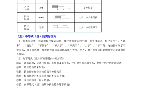 专题04一元一次不等式（组）及其应用（知识串讲+9大考点）-2026年中考数学总复习重难考点强化训练（全国通用(解析版）_中考复习资料_语数英物化_2数学中考复习
