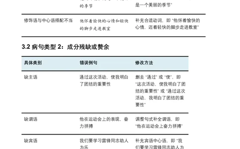 2026年全国中考语文一轮复习讲义：病句辨析（全国通用）（含答案解析）_中考复习资料_语数英物化_1语文中考复习_2026年中考复习（更新中）_2026年全国中考语文一轮复习讲义