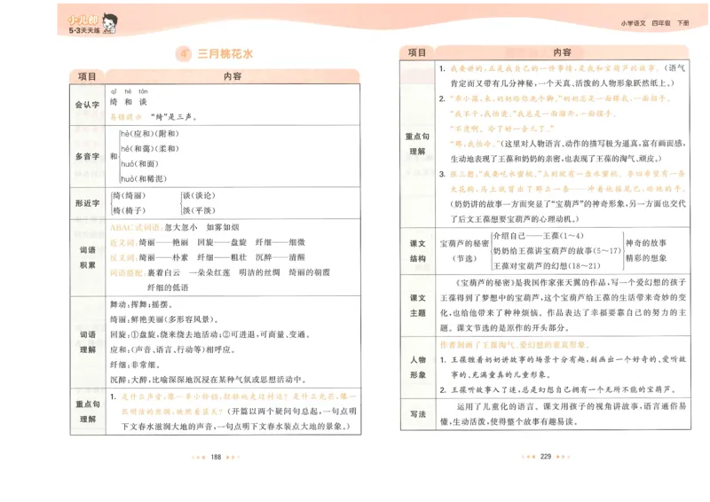 20265.3天天练小学四下语文课堂笔记_2026春小学教辅大合集_7-26春《53天天练》系列_26春《53天天练》语文_26春《53天天练》语文4下