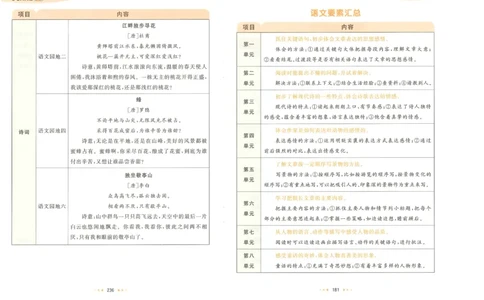 20265.3天天练小学四下语文课堂笔记_2026春小学教辅大合集_7-26春《53天天练》系列_26春《53天天练》语文_26春《53天天练》语文4下