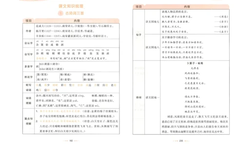 20265.3天天练小学四下语文课堂笔记_2026春小学教辅大合集_7-26春《53天天练》系列_26春《53天天练》语文_26春《53天天练》语文4下