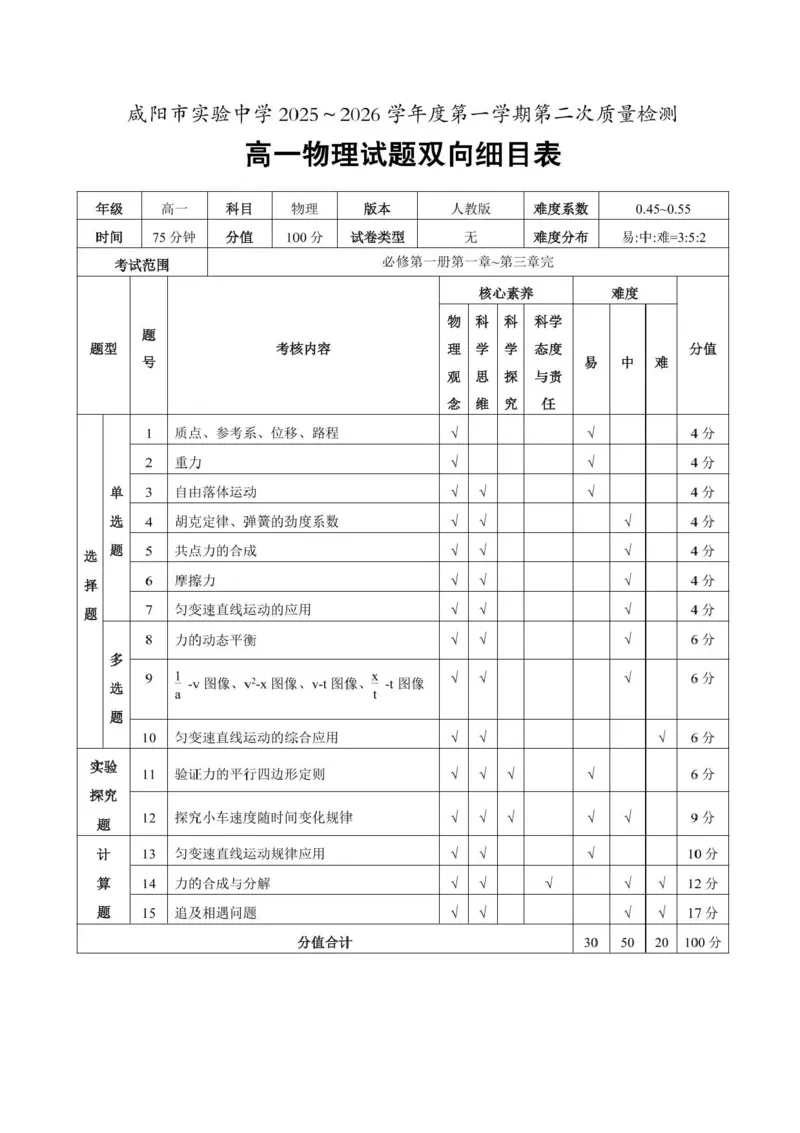 陕西省咸阳市实验中学2025-2026学年高一上学期第二次质量检测物理试卷含答案_2025年12月高一试卷_251208陕西省咸阳市实验中学2025-2026学年高一上学期第二次质量检测（全）