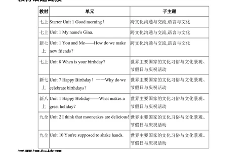 2026年中考英语专题复习（人教版）主题九跨文化交际与节假日活动学案（含答案）_中考复习资料_语数英物化_3英语中考复习_2026年中考复习（更新中）