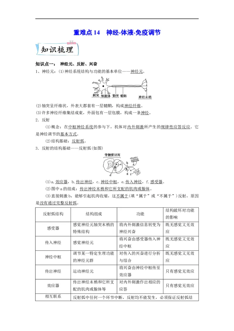 重难点14神经-体液-免疫调节（原卷版）_通用版（老高考）复习资料_2023年复习资料_专项复习_2023年高考生物热点&middot;重点&middot;难点专练（全国通用）