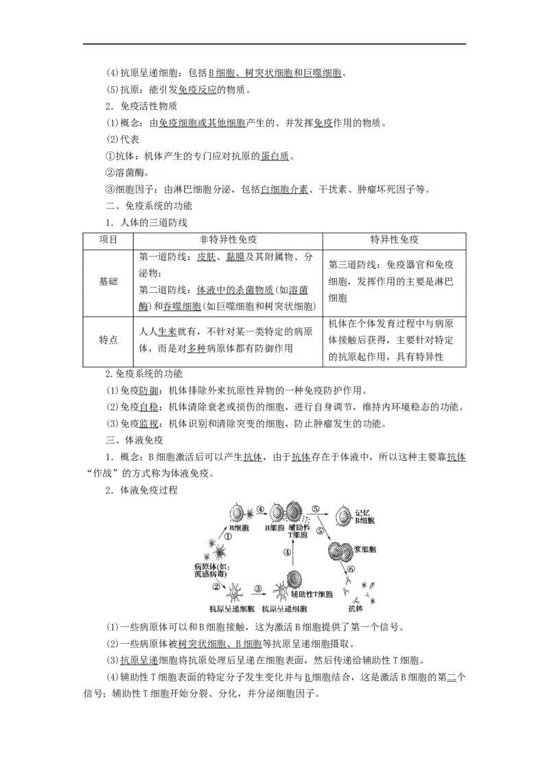 重难点14神经-体液-免疫调节（原卷版）_通用版（老高考）复习资料_2023年复习资料_专项复习_2023年高考生物热点&middot;重点&middot;难点专练（全国通用）
