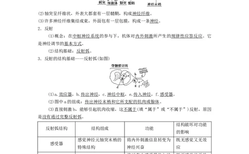 重难点14神经-体液-免疫调节（原卷版）_通用版（老高考）复习资料_2023年复习资料_专项复习_2023年高考生物热点&middot;重点&middot;难点专练（全国通用）