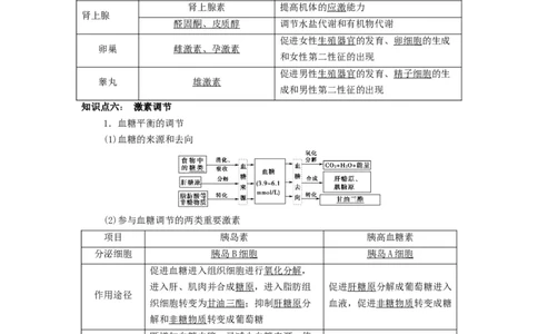 重难点14神经-体液-免疫调节（原卷版）_通用版（老高考）复习资料_2023年复习资料_专项复习_2023年高考生物热点&middot;重点&middot;难点专练（全国通用）