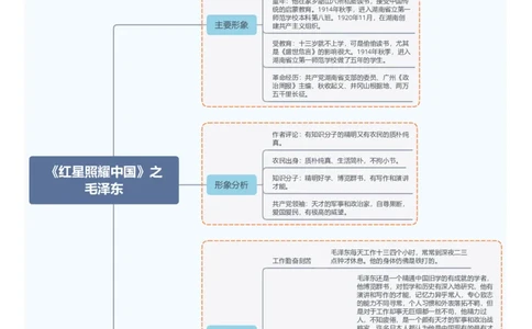 《红星照耀中国》之毛泽东_中考复习资料_语数英物化_1语文中考复习_2026年中考复习（更新中）_2026年中考语文一轮复习讲练测（全国通用）