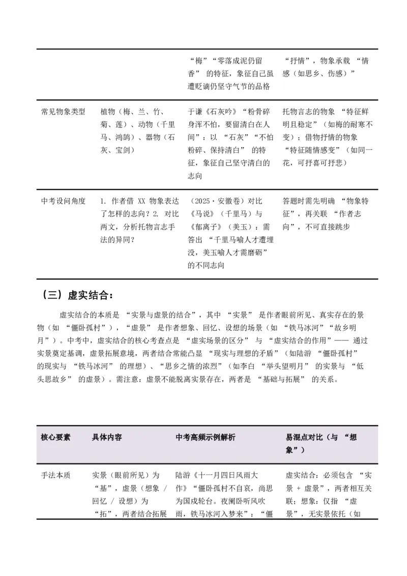 2026年全国中考语文一轮复习讲义：古诗文阅读之分析写作手法（全国适用）（含答案解析）_中考复习资料_语数英物化_1语文中考复习_2026年中考复习（更新中）