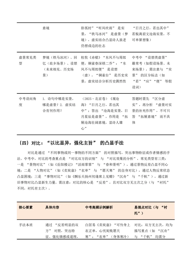 2026年全国中考语文一轮复习讲义：古诗文阅读之分析写作手法（全国适用）（含答案解析）_中考复习资料_语数英物化_1语文中考复习_2026年中考复习（更新中）