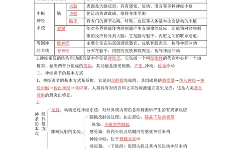 重难点05生物圈中的人（三）-2023年中考生物热点&middot;重点&middot;难点专练（全国通用）（解析版）_6生物中考复习_2023年中考复习资料_专项复习