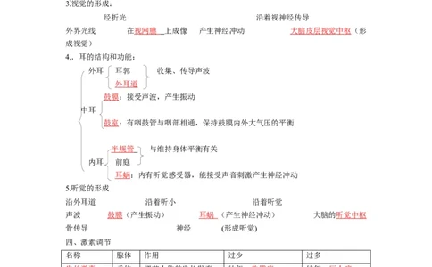 重难点05生物圈中的人（三）-2023年中考生物热点&middot;重点&middot;难点专练（全国通用）（解析版）_6生物中考复习_2023年中考复习资料_专项复习