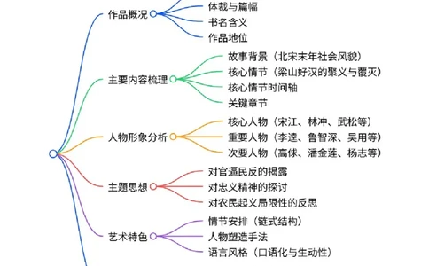 [54568281]第10讲《水浒传》整本书阅读(清单）-2026年中考语文一轮复习名著阅读(全国通用)_中考复习资料_语数英物化_1语文中考复习_2026年中考复习（更新中）