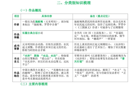 [54568281]第10讲《水浒传》整本书阅读(清单）-2026年中考语文一轮复习名著阅读(全国通用)_中考复习资料_语数英物化_1语文中考复习_2026年中考复习（更新中）