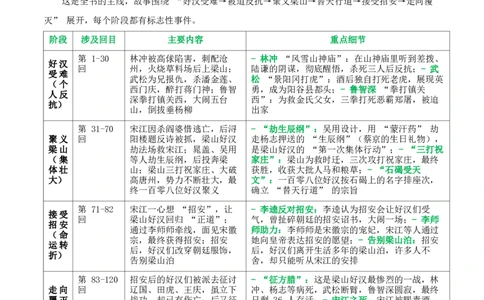 [54568281]第10讲《水浒传》整本书阅读(清单）-2026年中考语文一轮复习名著阅读(全国通用)_中考复习资料_语数英物化_1语文中考复习_2026年中考复习（更新中）