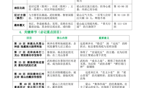 [54568281]第10讲《水浒传》整本书阅读(清单）-2026年中考语文一轮复习名著阅读(全国通用)_中考复习资料_语数英物化_1语文中考复习_2026年中考复习（更新中）