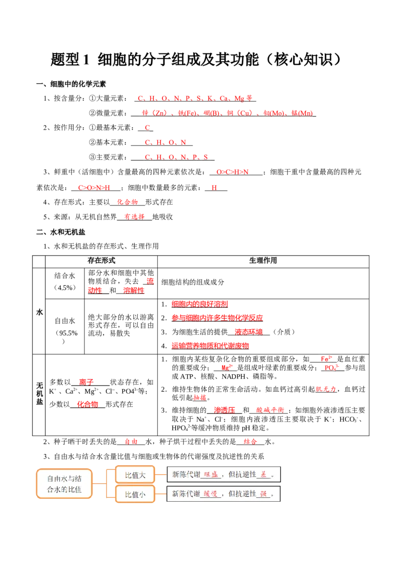 题型1细胞的分子组成及其功能（核心知识）（解析版）_新高考复习资料_2023年新高考复习资料_二轮复习_技巧点拨备战2023年高考生物二轮题型复习讲解286731240