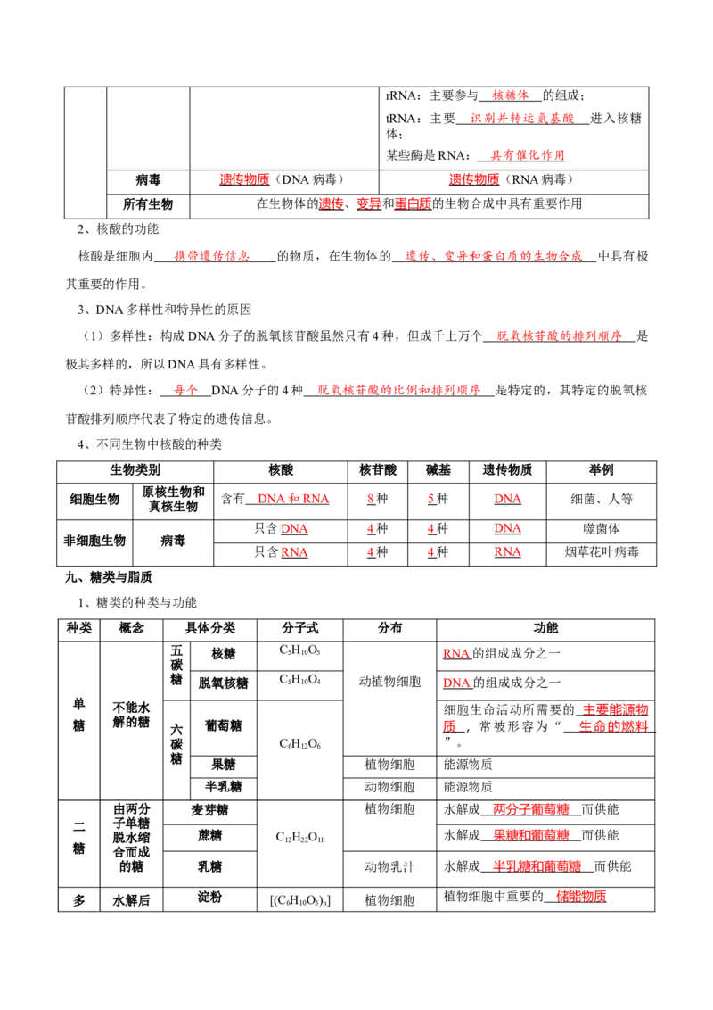 题型1细胞的分子组成及其功能（核心知识）（解析版）_新高考复习资料_2023年新高考复习资料_二轮复习_技巧点拨备战2023年高考生物二轮题型复习讲解286731240